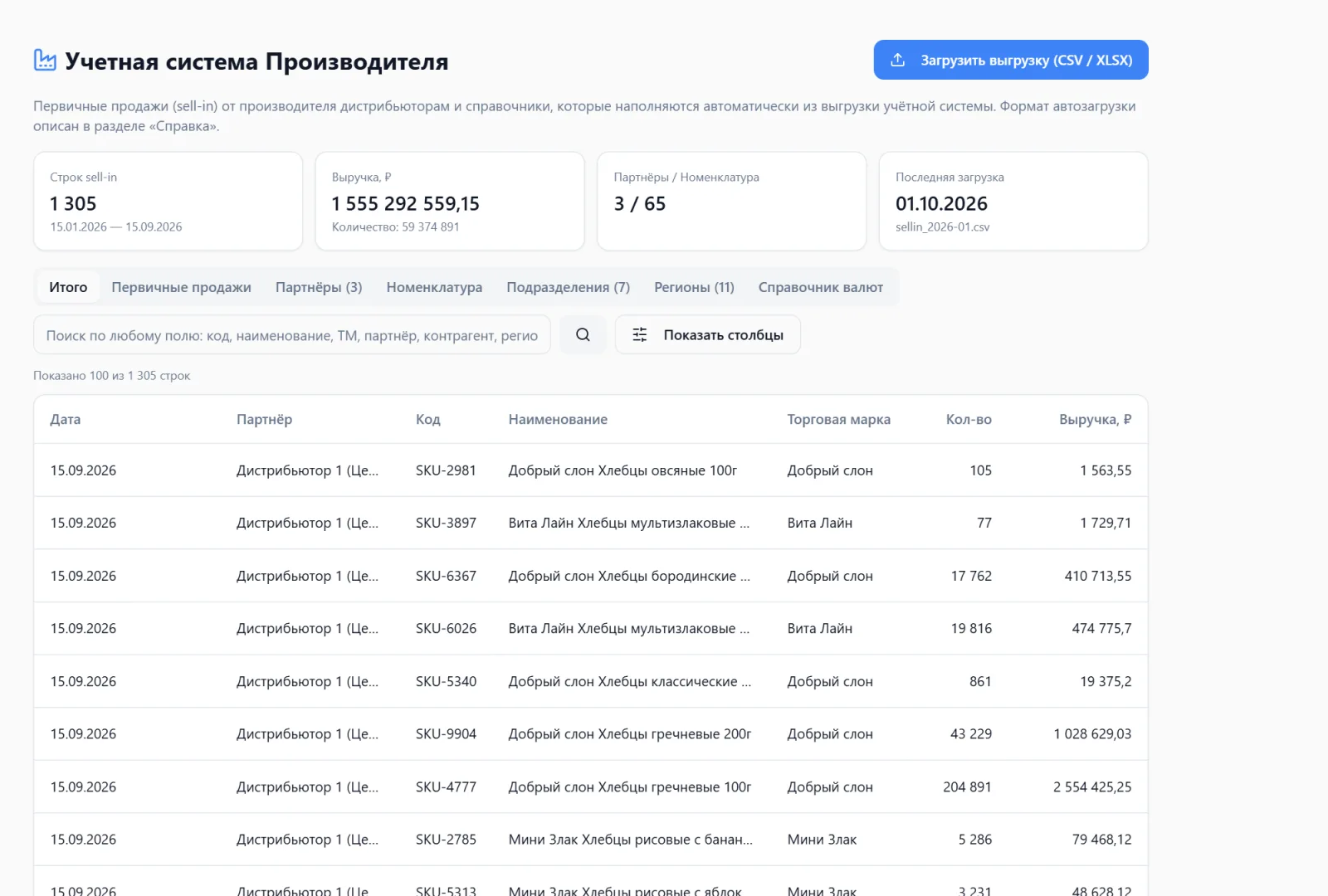 Продажи дистрибьюторам из учётной системы