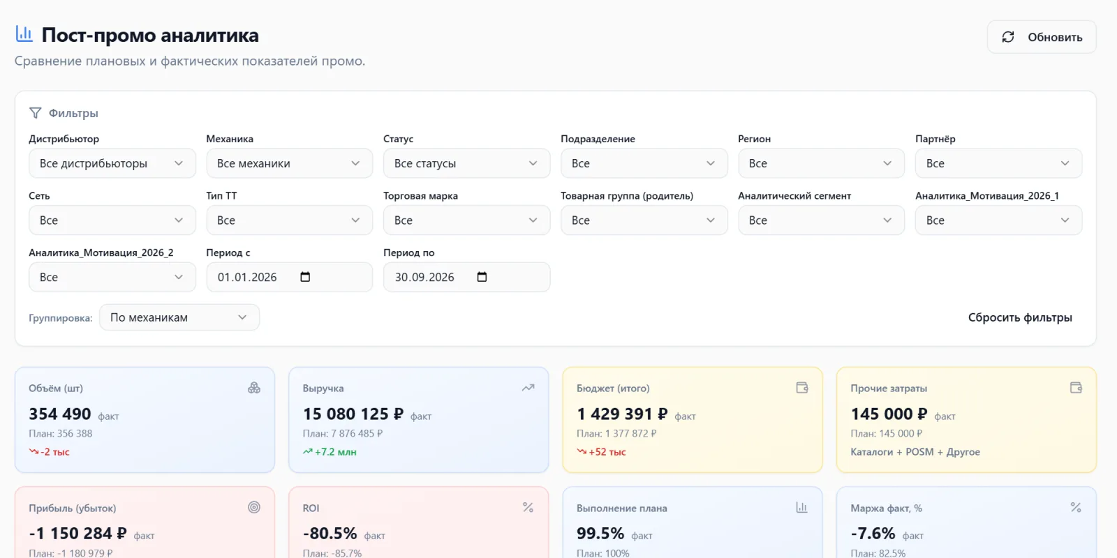 Эффективность акций: показатели и фильтры